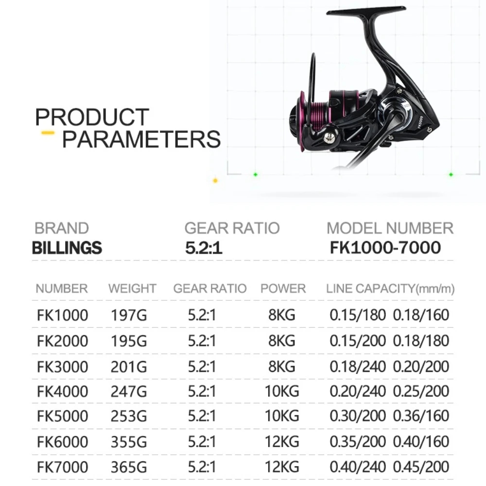 Professionele ultralichte meta - Kastking Reel Zephyr recensie en prijs